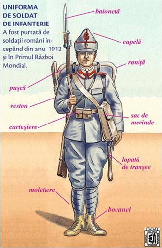 uniforma soldatului roman ww1